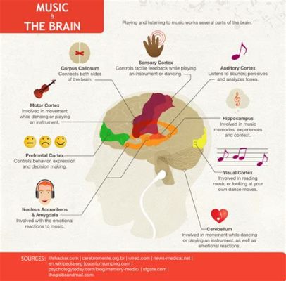 .tie music definition How does the rhythm of a piece influence its emotional impact?